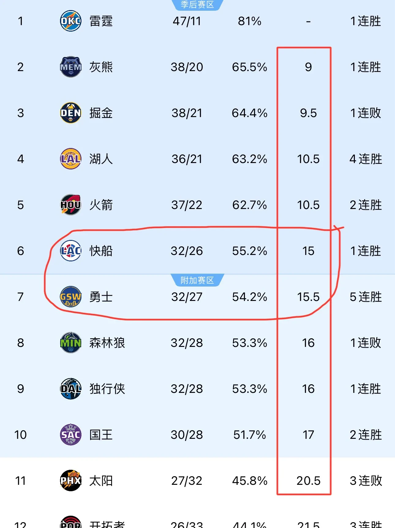 关于最难追赶：落后太多的球队还能翻盘吗？的信息