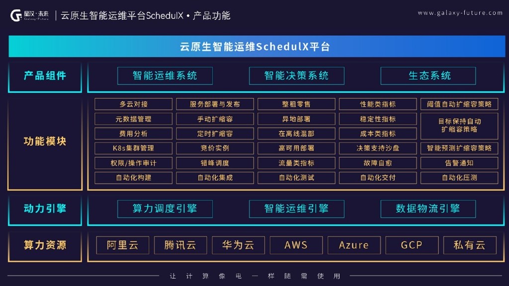 新星崛起：未来联盟之星的起步与突破的简单介绍